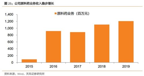 溢多利(300381) 專注研發(fā)創(chuàng)新的生物技術隱形冠軍，替抗業(yè)務迎來高增長