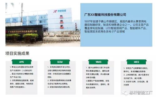 探究數(shù)字化工廠建設(shè)的 六步法